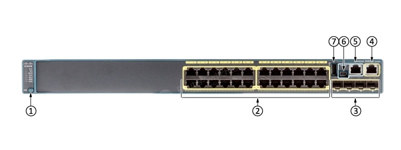 WS-C2960S-24TS-S Front Panel