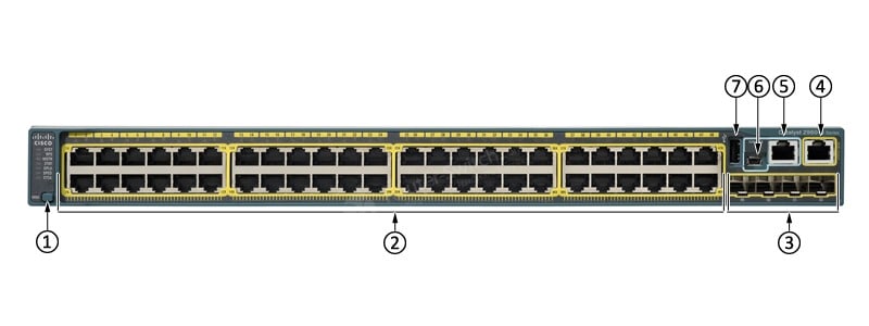 WS-C2960S-48TS-S Front Panel
