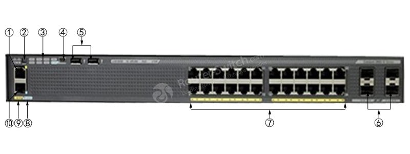 WS-C2960X-24PD-L Front Panel