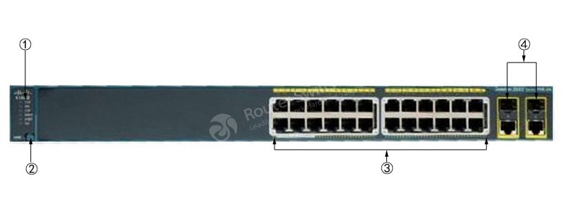 WS-C2960+24LC-L Front Panel