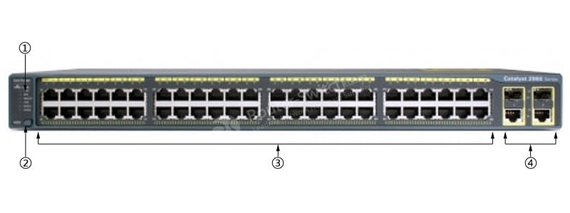 WS-C2960+48TC-L Front Panel