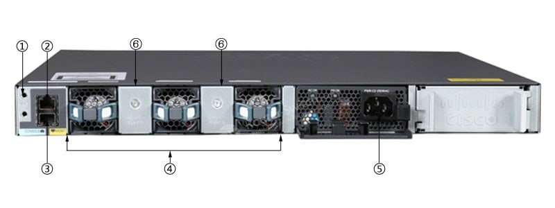 WS-C3650-48FWS-S Back Panel