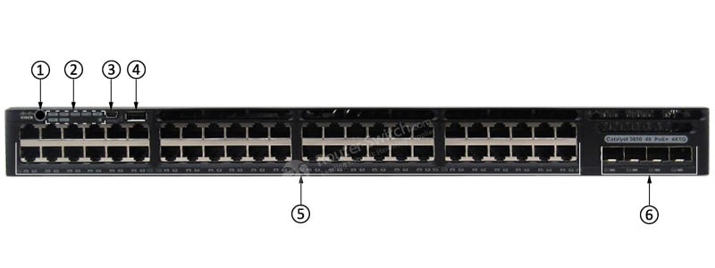 WS-C3650-48FWS-S Front Panel