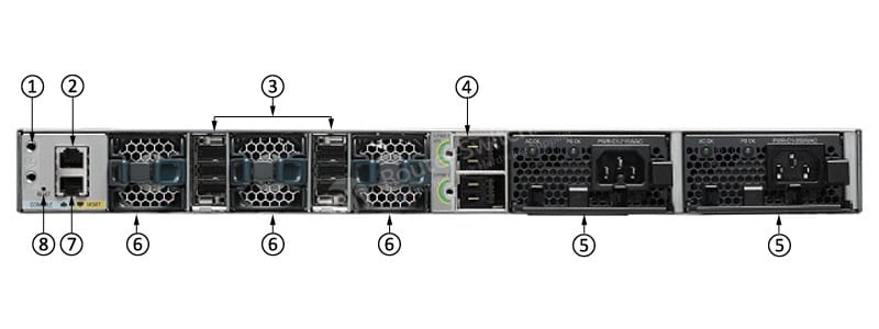 WS-C3850-24XS-E Back Panel