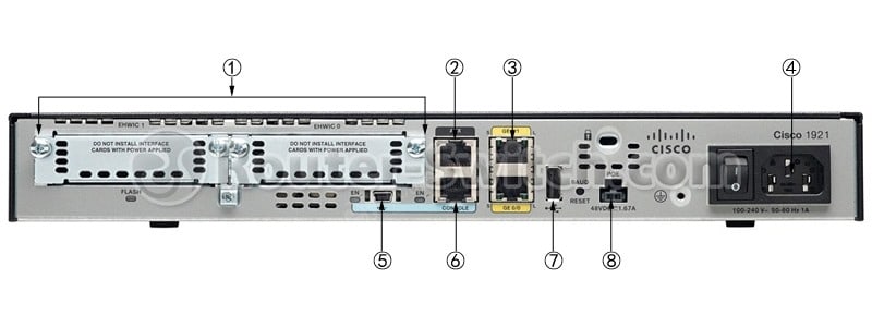 Cisco 1921 Back Slots