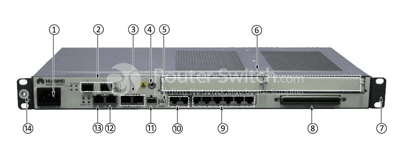 ports and slots of MA5612-AC-10G-PON