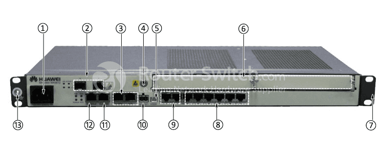 ports and slots of MA5612-AC